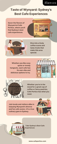 Taste of Wynyard Sydney's Best Cafe Experiences.jpg