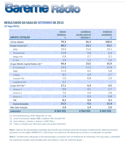 Bareme Setembro 2015