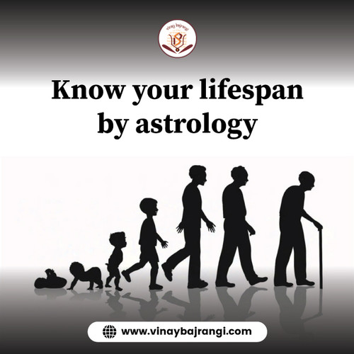 Know your lifespan by astrology.jpg