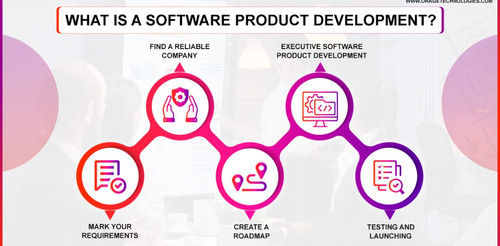 Software Product Development Process | Oragetechnologies.jpg