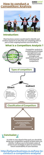 How to conduct a Competitors Analysis.jpg