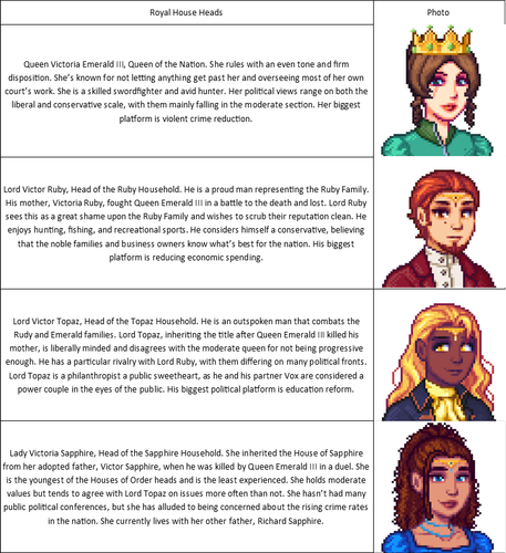 Royal House Heads.png