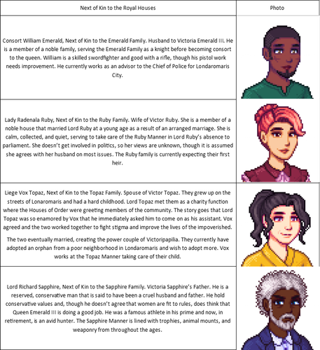 Next of Kin to the Royal Houses.png