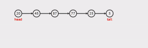 linked list insert.gif