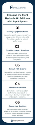 How to Choose the Right Hydraulic Oil Additives for Your Equipment.jpg