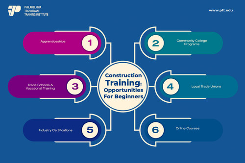 Construction Training.jpg