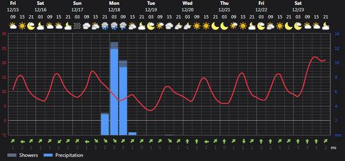 2023 12 15 14 19 21 Weather today Rasht, IR Foreca.com.png