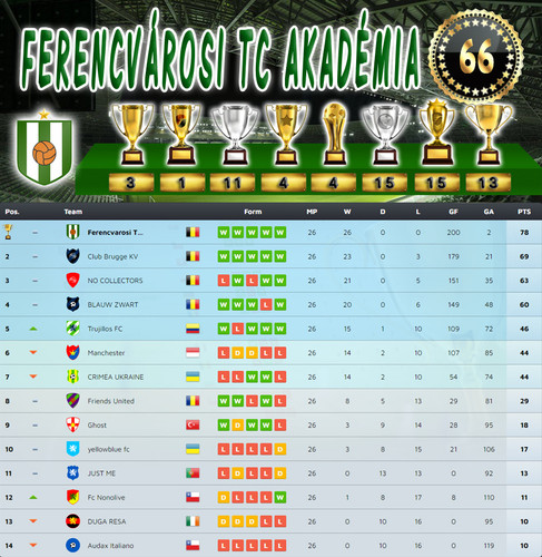 Bajnokság 139.Szezon Végeredmény (66.Kupa).jpg