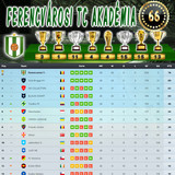 Bajnokság 139.Szezon Végeredmény (66.Kupa)