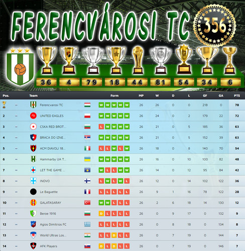 Bajnokság 138.Szezon Végeredmény (356.Kupa).jpg