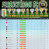 Bajnokság 138.Szezon Végeredmény (356.Kupa)