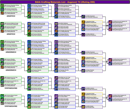 RAIA CML Aug286 2023 12 12 v1.png