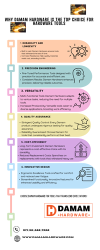 The Benefits of Choosing Damam Hardware for Hardware Tools.png