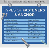 Induskart: Leading Supplier of Advanced Anchor Fastening Solutions.jpg