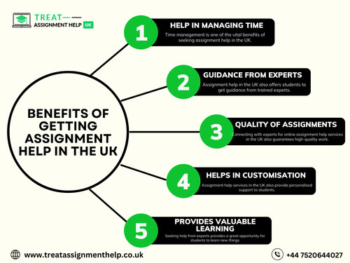 Benefits of Getting Assignment Help in the UK.jpg