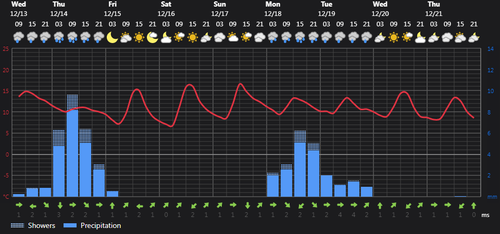 2023 12 13 15 11 39 Weather today Rasht, IR Foreca.com.png