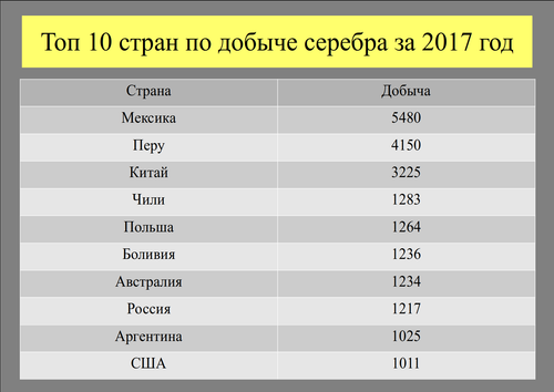 Топ 10 серебро.png