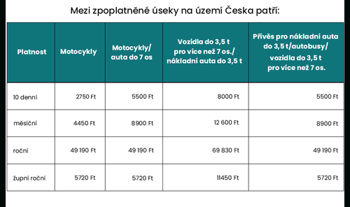 CZ 2 Za dálniční známku v novém roce zaplatíš.png