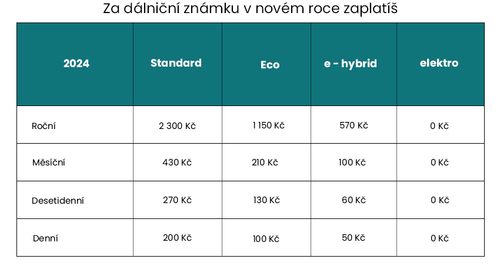 CZ 1 Za dálniční známku v novém roce zaplatíš.png