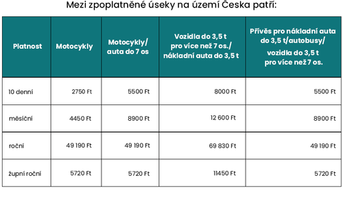 CZ 2 Za dálniční známku v novém roce zaplatíš.png