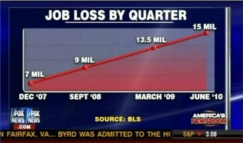 job loss.png
