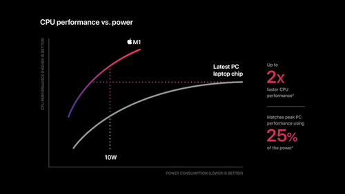 apple performance.png