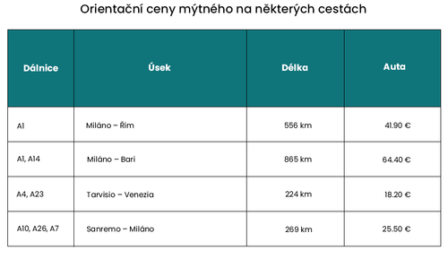 CZ 7 Za dálniční známku v novém roce zaplatíš.png