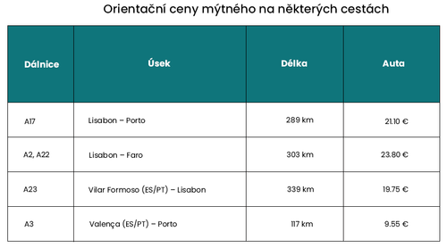 CZ 8 Za dálniční známku v novém roce zaplatíš.png