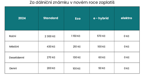 CZ 1 Za dálniční známku v novém roce zaplatíš.png