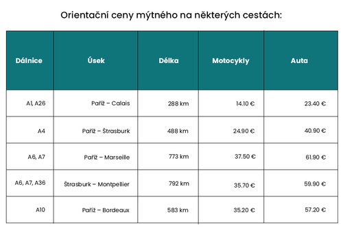 CZ 5 Za dálniční známku v novém roce zaplatíš.png