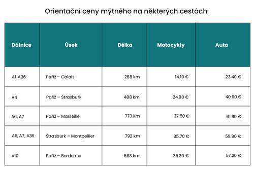 CZ 5 Za dálniční známku v novém roce zaplatíš.png