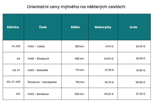 CZ 5 Za dálniční známku v novém roce zaplatíš.png