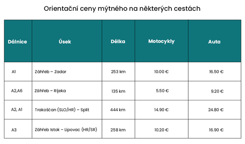 CZ 6 Za dálniční známku v novém roce zaplatíš.png