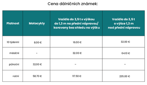 CZ 3 Za dálniční známku v novém roce zaplatíš.png