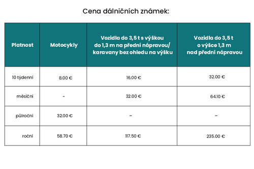 CZ 3 Za dálniční známku v novém roce zaplatíš.png