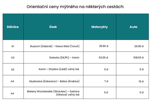 CZ 4 Za dálniční známku v novém roce zaplatíš.png