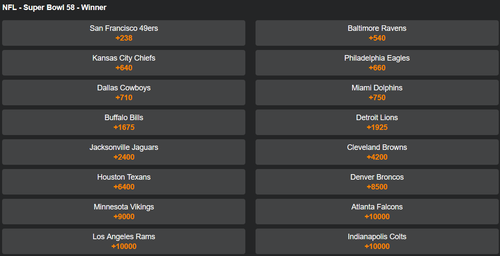 NFL Super Bowl 58 OddstoWin.png