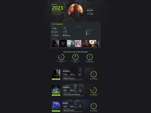 Screenshot 2023 12 12 at 18 51 06 YEAR IN REVIEW.png