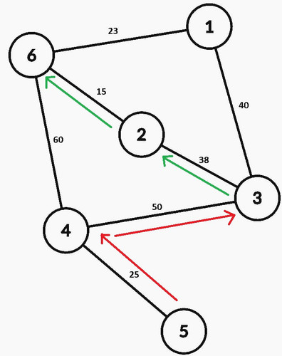 djikstra test min.jpg