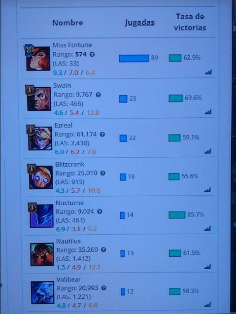 stats d4.jpg
