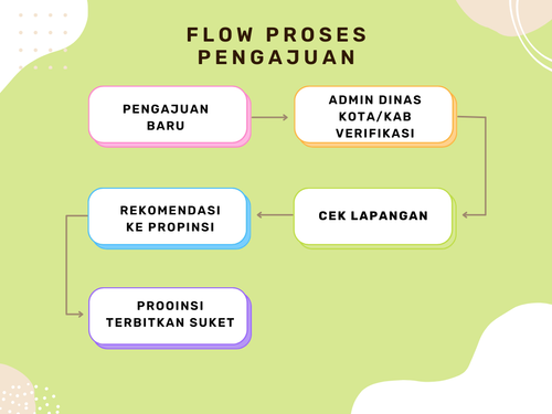 flow semut.png