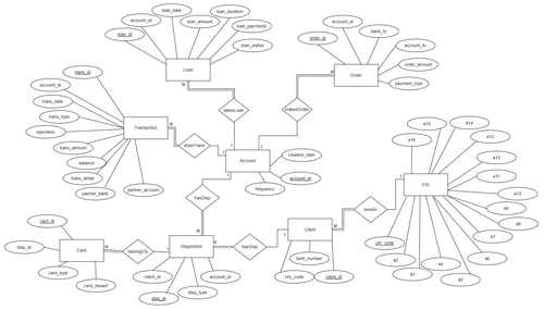 ER Diagram.png