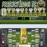 Nemzeti Kupa 140.Szezon Dönto (357.Kupa)