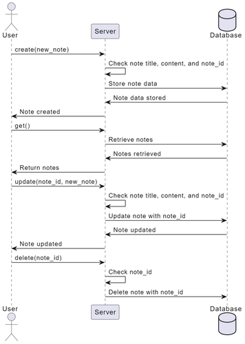 notes app uml diagram (1).png