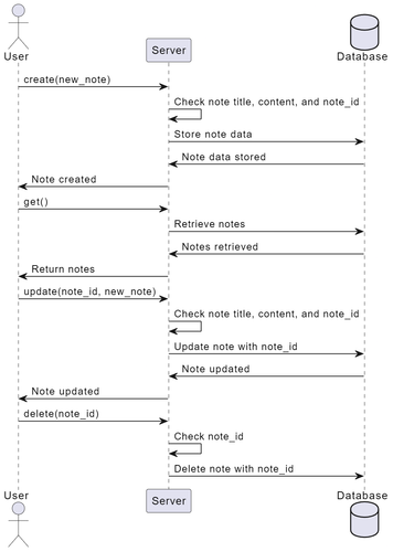 notes app uml diagram.png