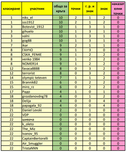 класиране за 18 ти кръг след отложен мач.png