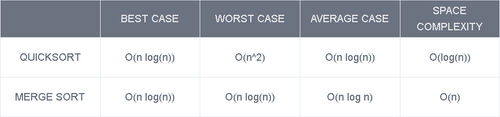 merge quick sort.png