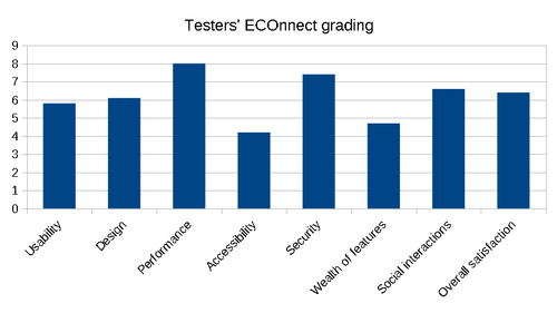 testers grading.png