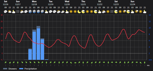 2023 12 16 13 51 07 Weather today Rasht, IR Foreca.com.png
