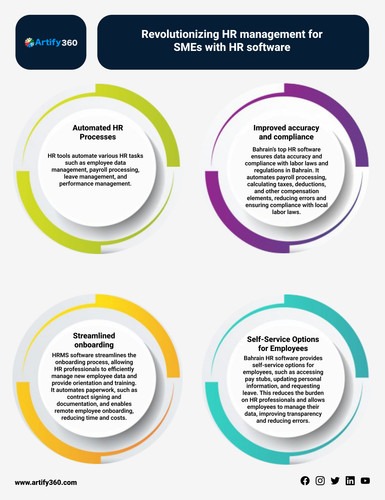 Manama's Leading HR Software Tailored for SMEs.jpg